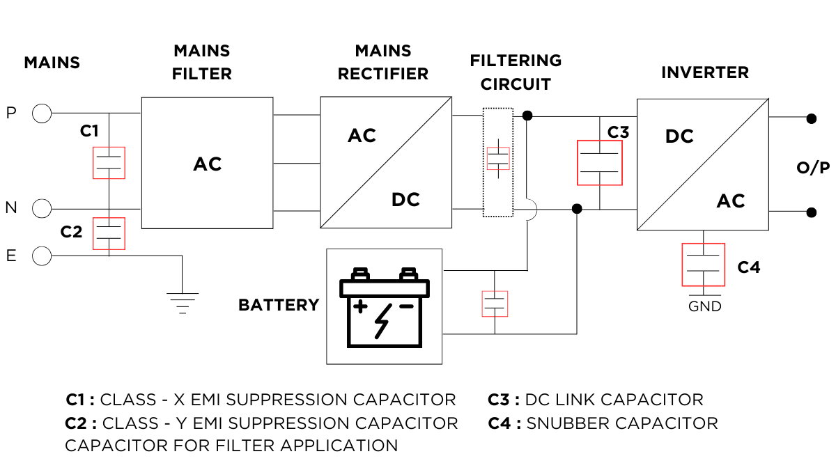 Inverter